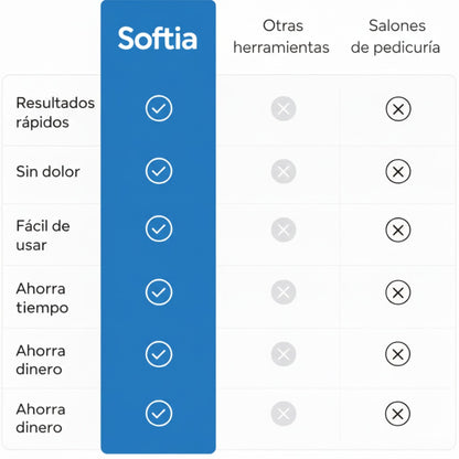 Adiós Callos y Talones Ásperos | Lápiz Quita Callos Electrónico Blanco Softia